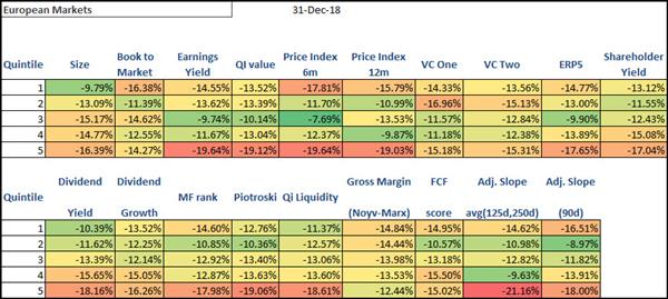 Best performing investment strategies Europe 201812]